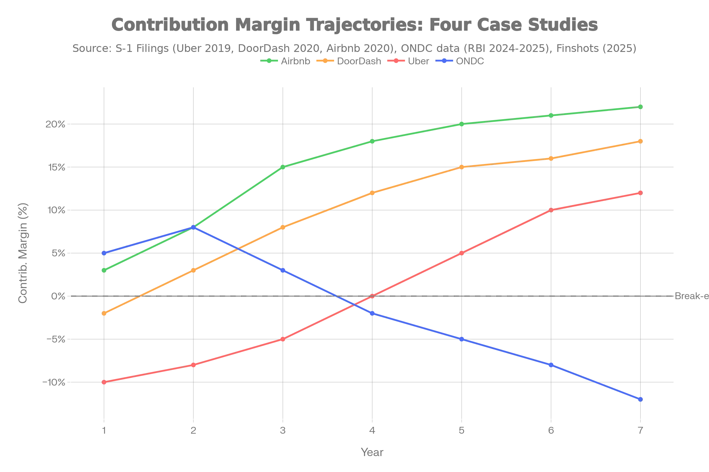 Comparative Analysis