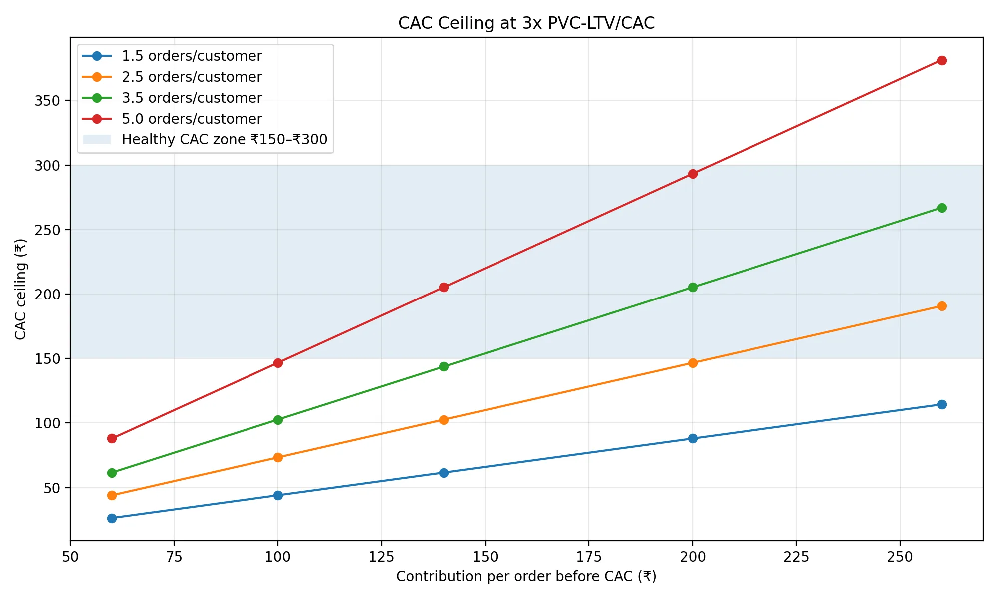 CAC Ceiling at 3x PVC-LTV/CAC